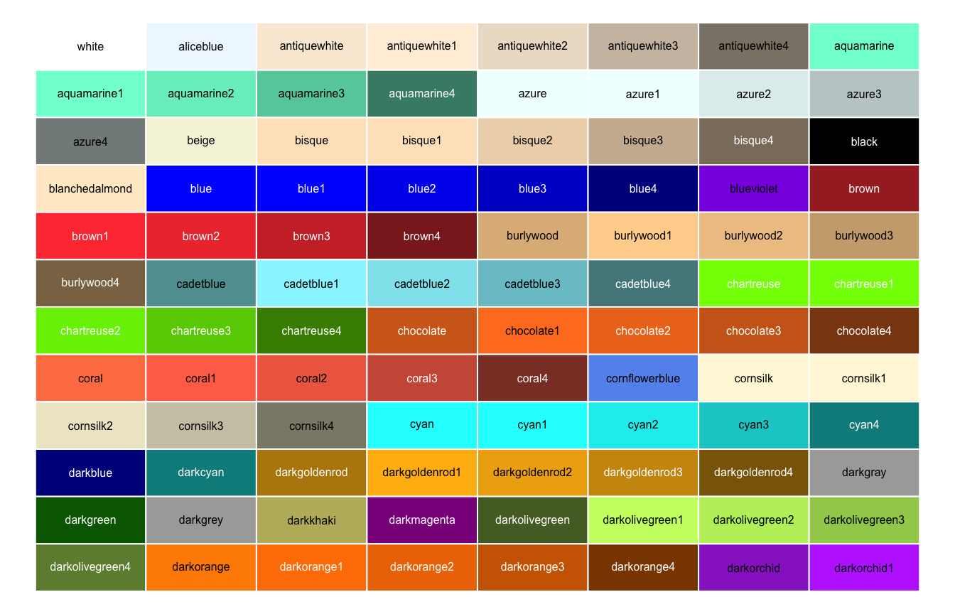 A grid of 96 swatches showing R's built-in named colors with their names.