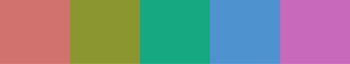 Five evenly-spaced HCL hues at constant chroma and luminance, as a balanced swatch row where no color dominates.