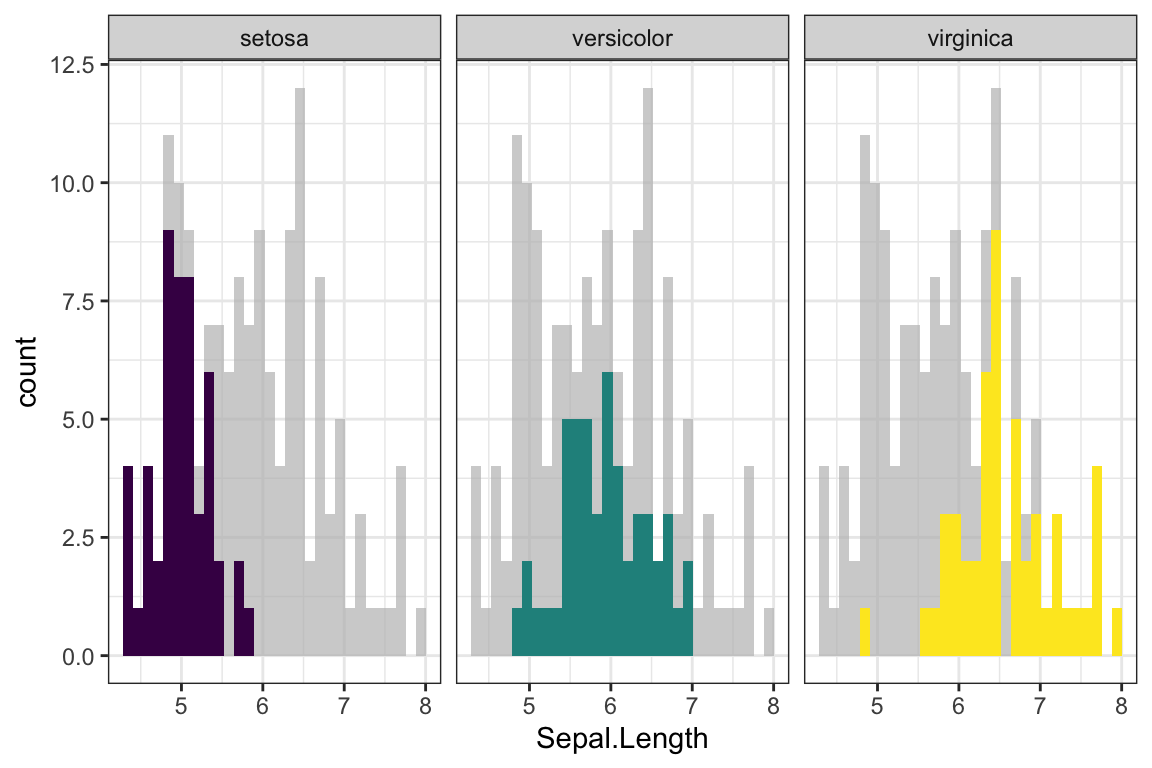 Rstudio Ggplot Bar Chart