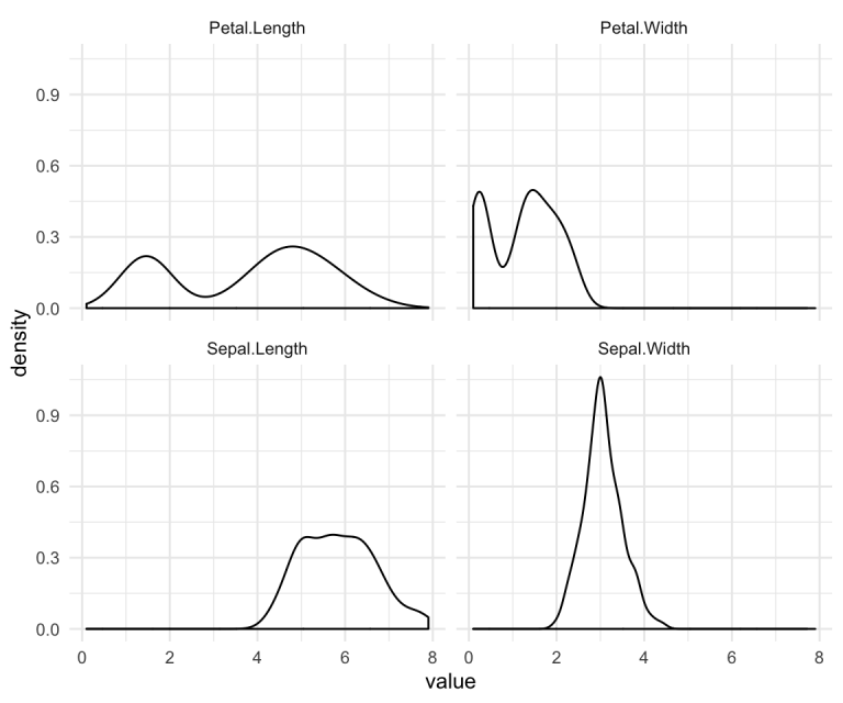 How to Plot All Variables in a Dataset - Datanovia