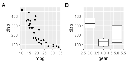 Add labels to combined plot, patchwork