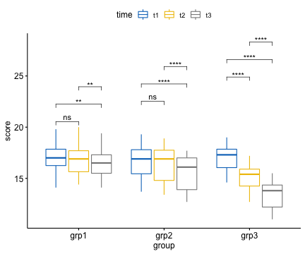 plot of chunk multiple-paired-t-test-in-r-boxplots