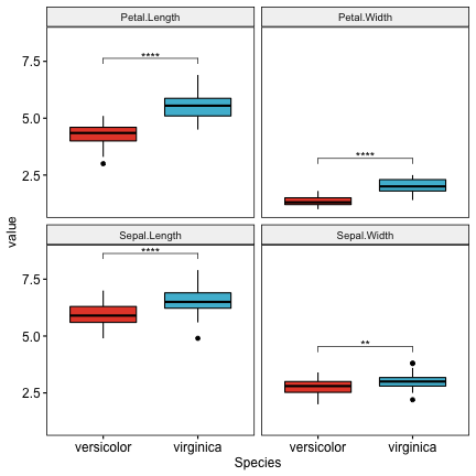 plot of chunk multiple-t-test-in-r-multi-panel-boxplots