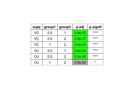 plot of chunk draw-textual-table-and-color-cells