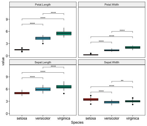 plot of chunk t-test-for-multiple-variables-in-r-multi-panel-boxplots