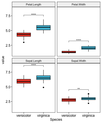 plot of chunk multiple-t-test-in-r-multi-panel-boxplots