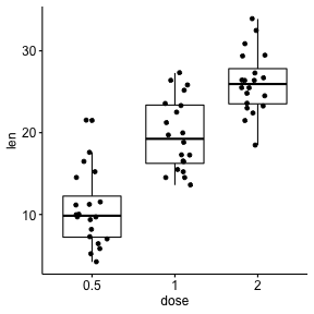 plot of chunk nice-box-and-whisker-plot