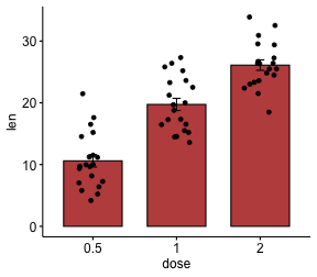 plot of chunk bar-plot-with-error-bars-in-r