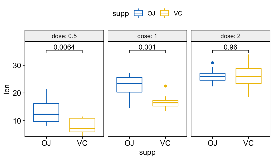 ggplot-facet-add-space-between-labels-and-plot-top-border-logo-1.png