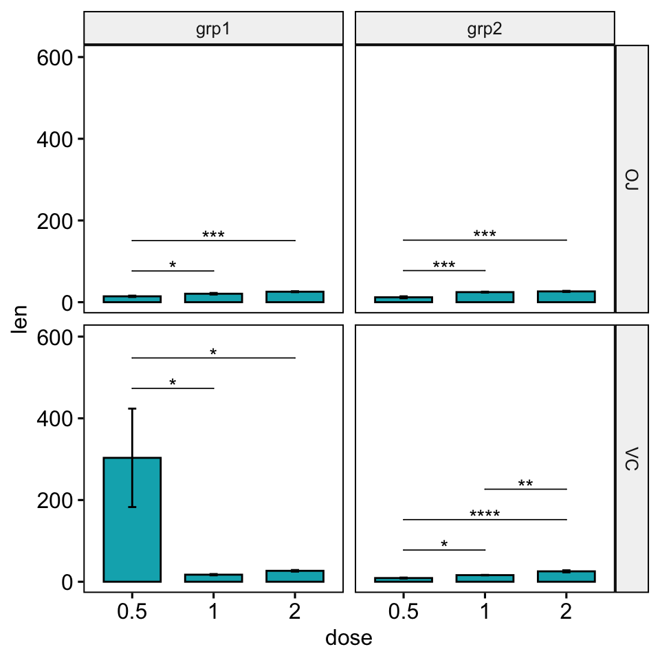 063-add-p-values-to-ggplot-facets-with-different-scales-multipanel-bar-plots-facet-grid-fixed-scales-1.png