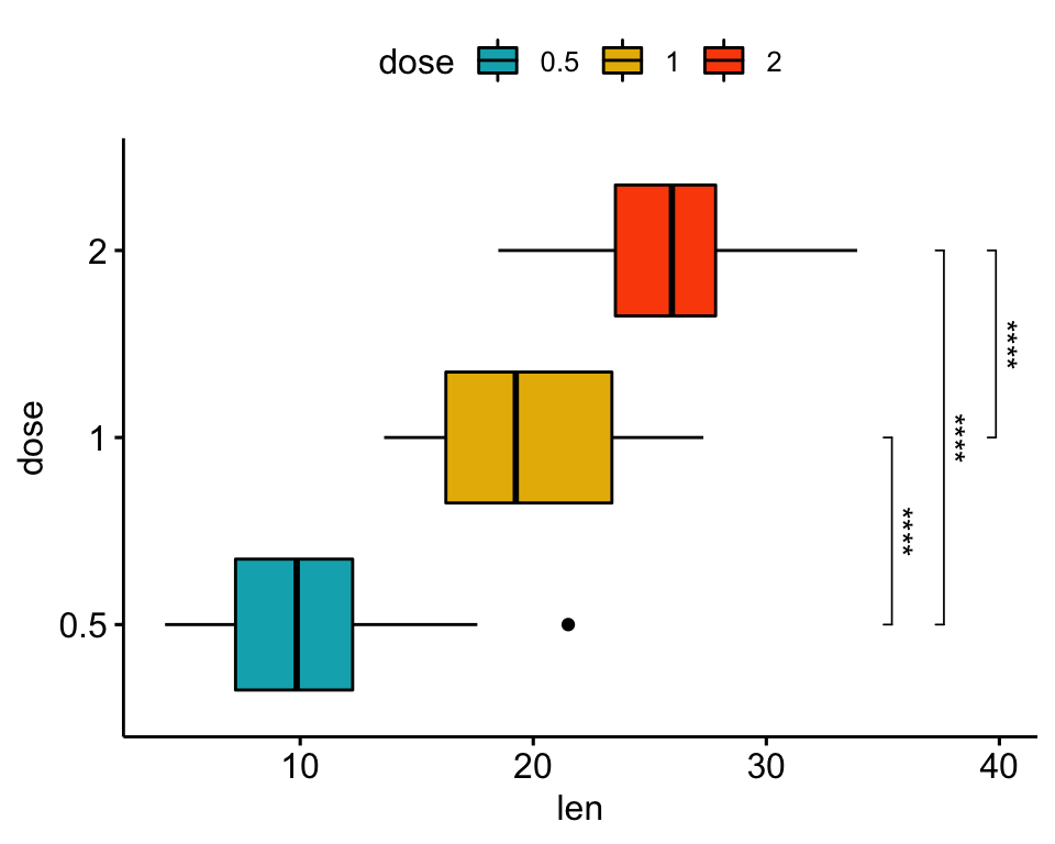 065-add-p-values-to-horizontal-ggplot-logo-1.png