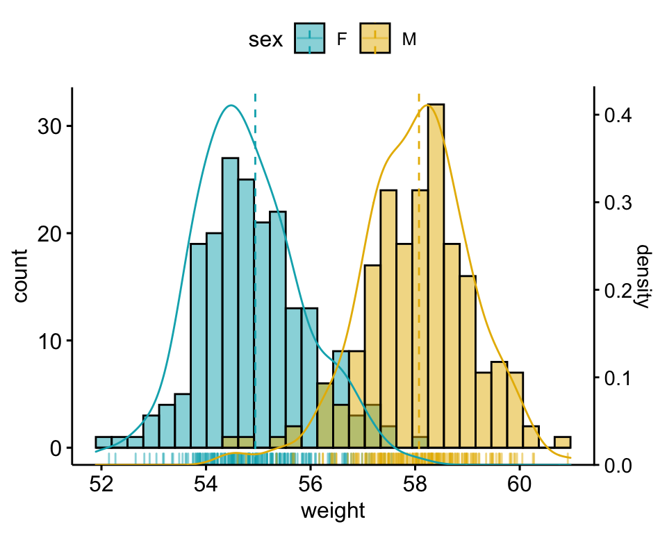 ggplot-histogram-with-density-curve-in-r-logo-1.png