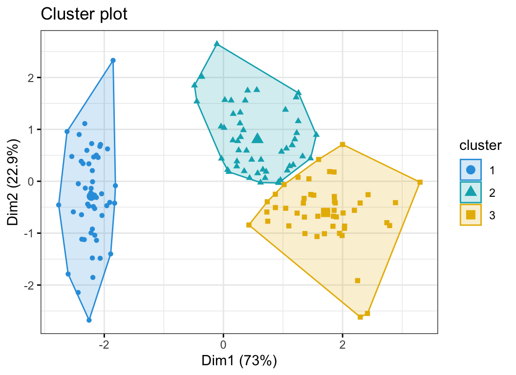 research on k means clustering algorithm