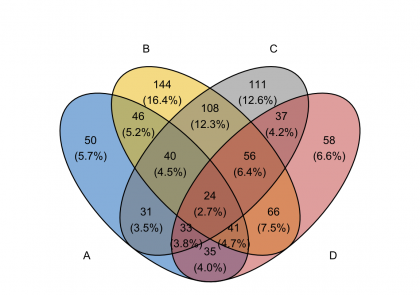 venn-diagram-in-r-or-rstudio-ggvenn-1.png