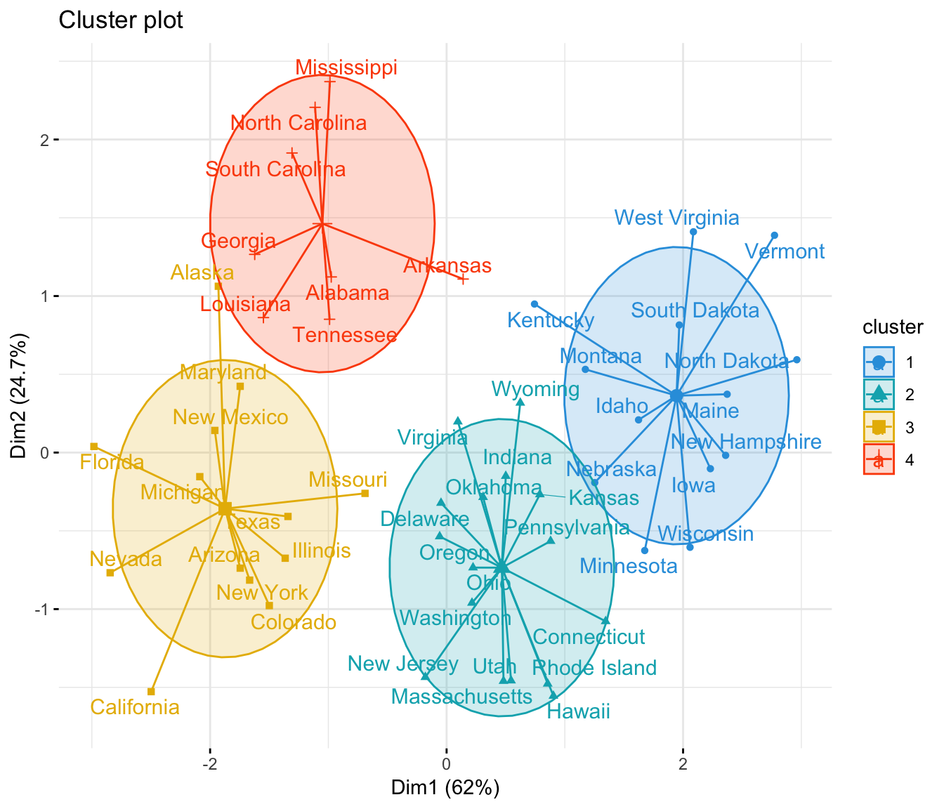 K Means Clustering In R Algorithm And Practical Examples Datanovia