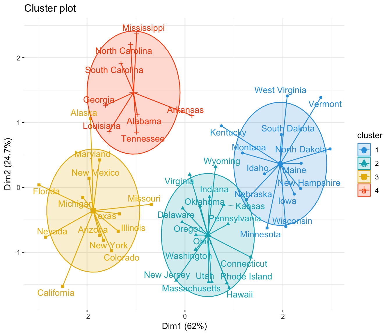 K Means Clustering Algorithm