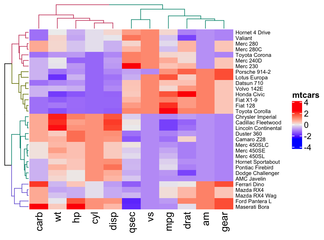 R Heatmap – Open Source Biology & Genetics Interest Group