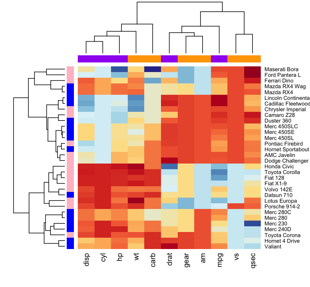 R Heatmap – Open Source Biology & Genetics Interest Group