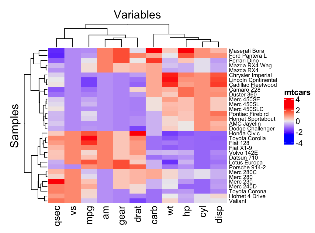 Heat Map  Photokako