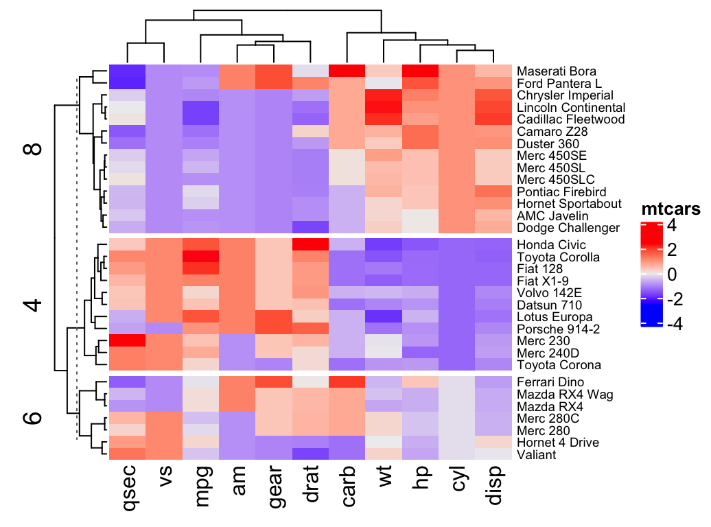 Heat map  Wikipedia