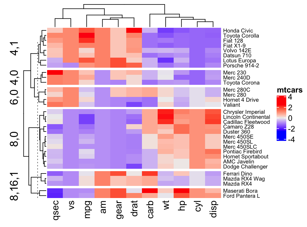 R Heatmap – Open Source Biology & Genetics Interest Group