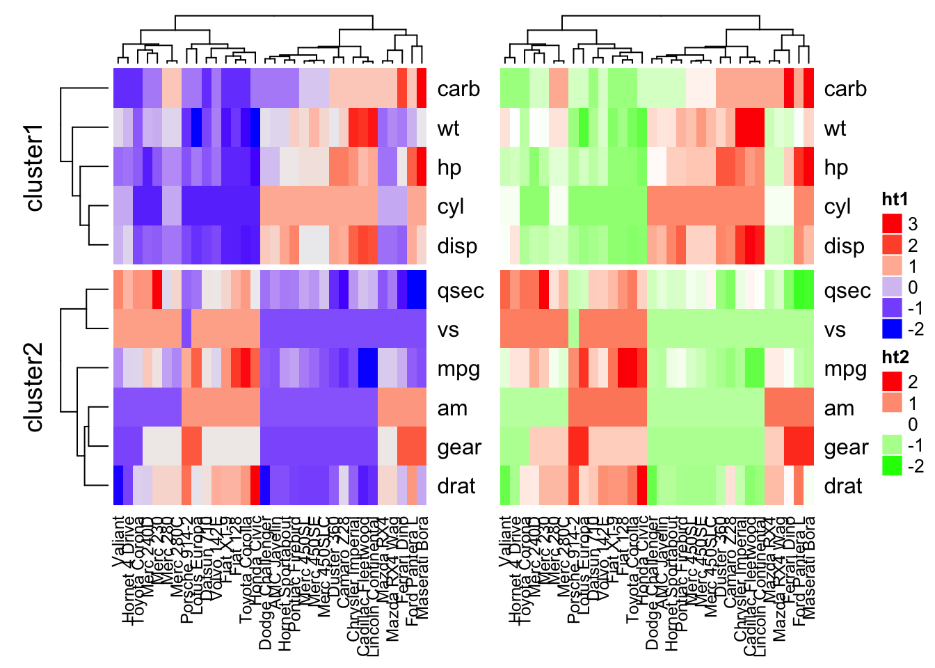 Combine multiple heatmaps