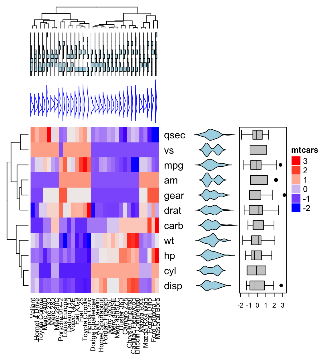 Complex heatmap annotation