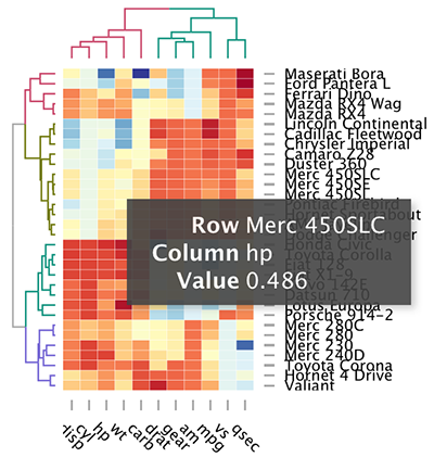 Interactive heatmap