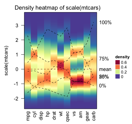 Matrix column distribution