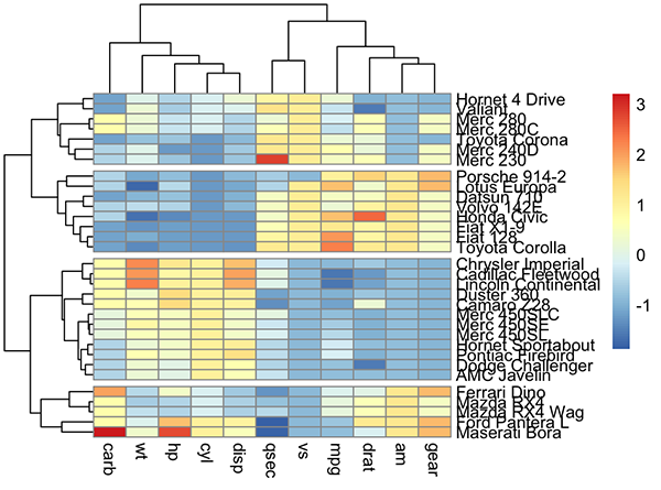 Heatmap