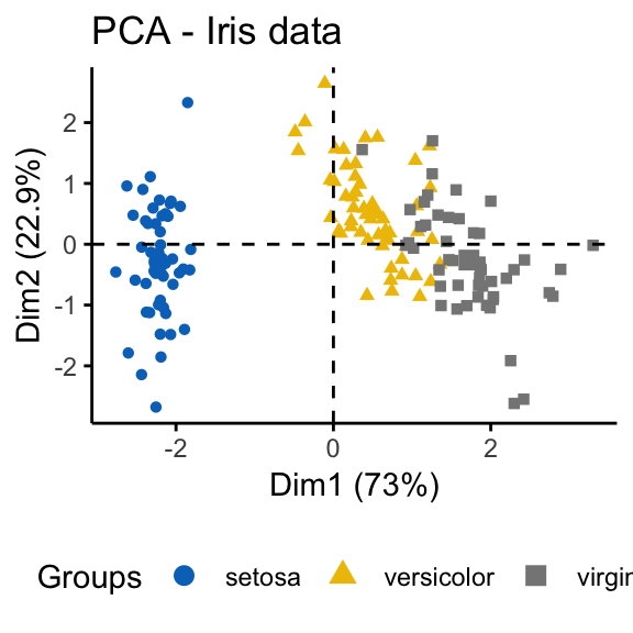 Determining The Optimal Number Of Clusters: 3 Must Know Methods