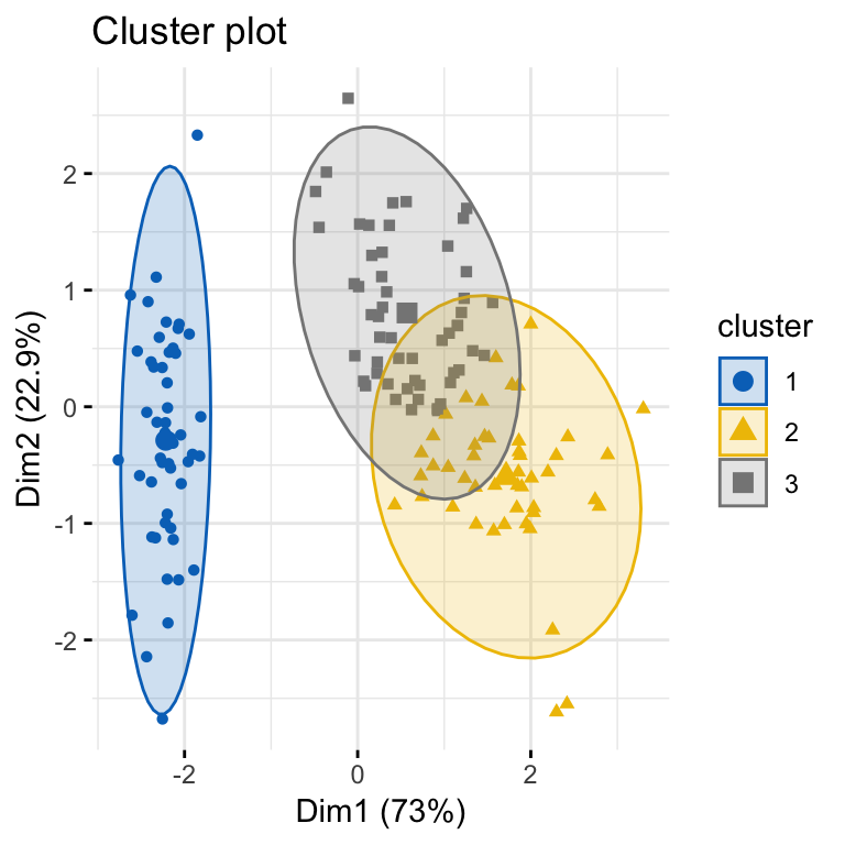 Determining The Optimal Number Of Clusters: 3 Must Know Methods