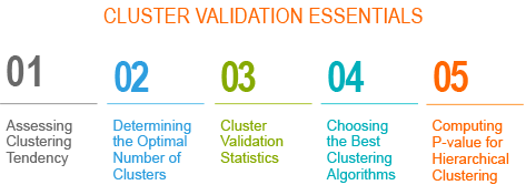 Cluster validation