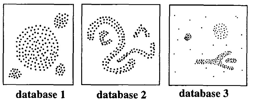 DBSCAN idea