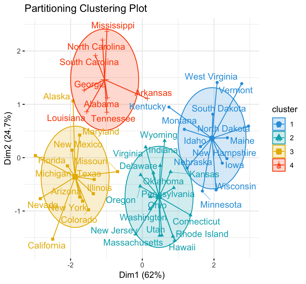 literature review of cluster analysis