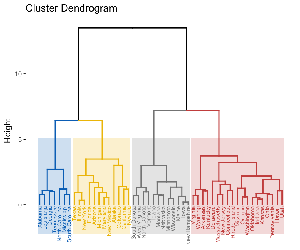 literature review of cluster analysis