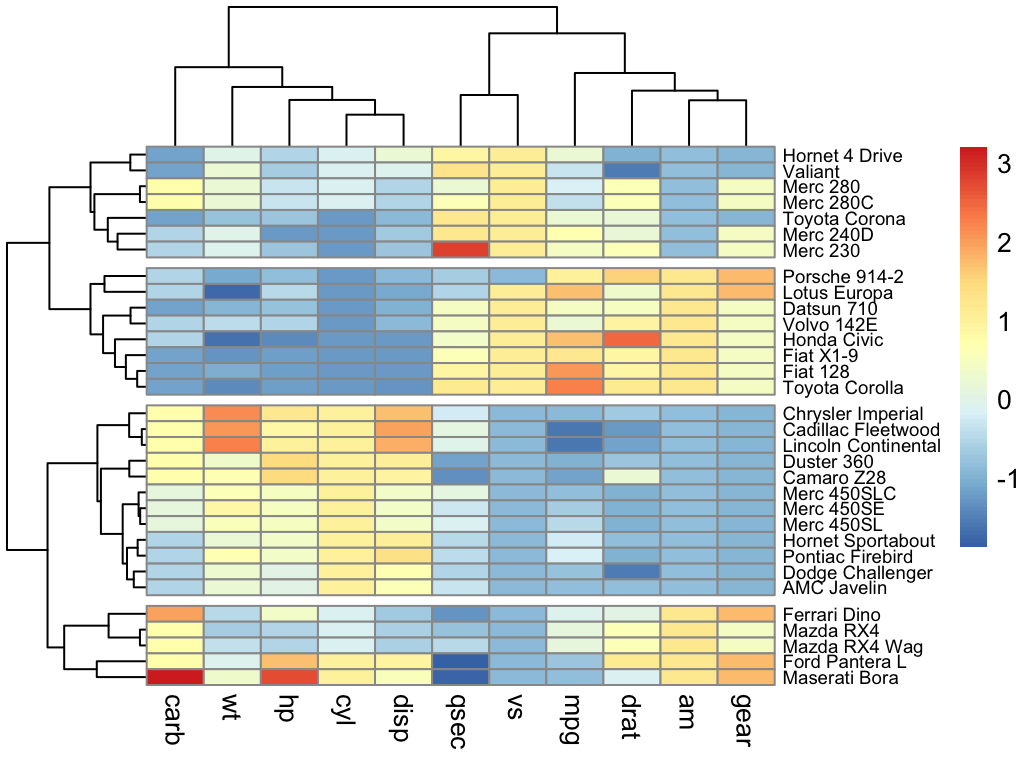 market research using cluster analysis