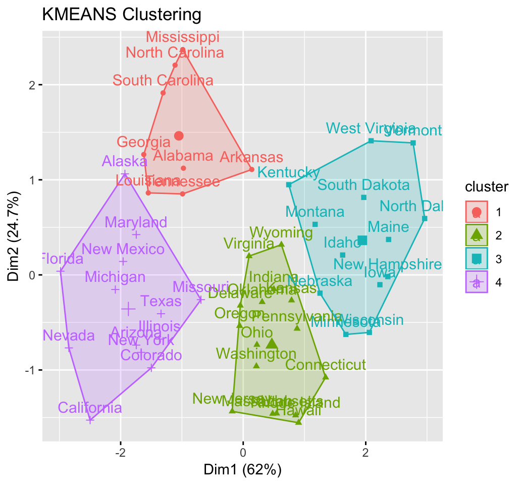 market research using cluster analysis