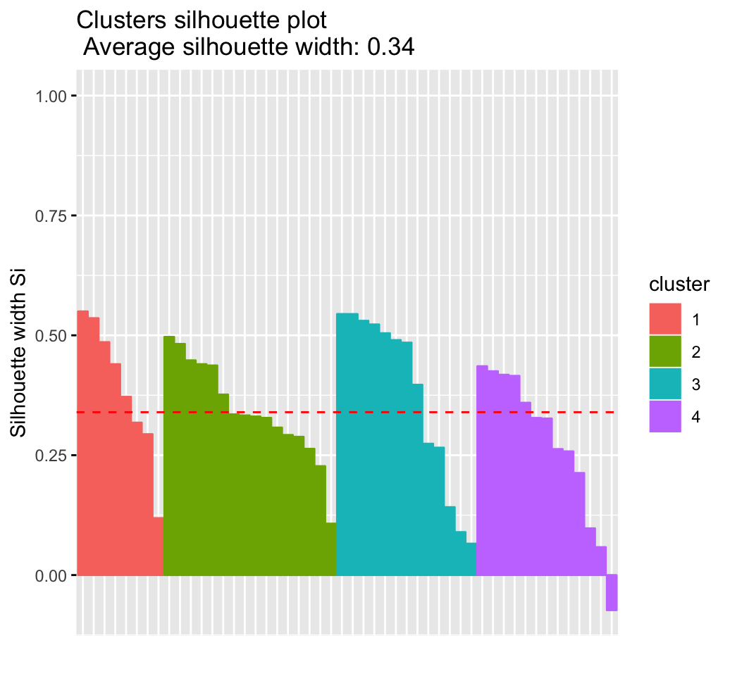 Clustering Example in R: 4 Crucial Steps You Should Know ...
