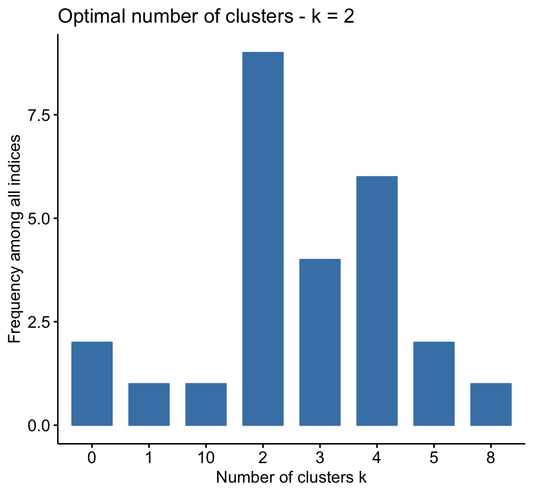 Synonyms used for cluster analysis methods.