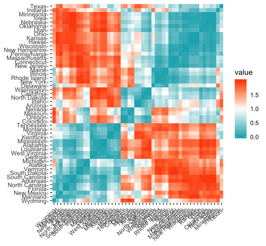 Synonyms used for cluster analysis methods.