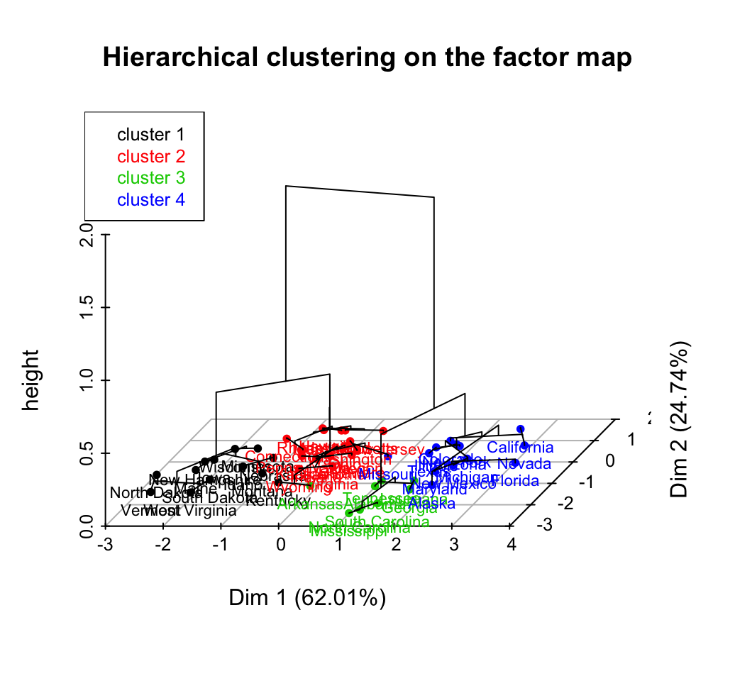 5 Amazing Types of Clustering Methods 