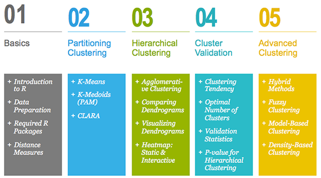 clustering plan