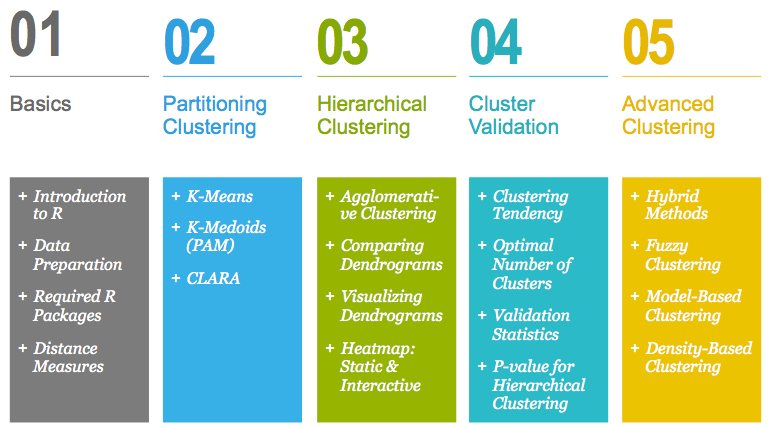 clustering plan