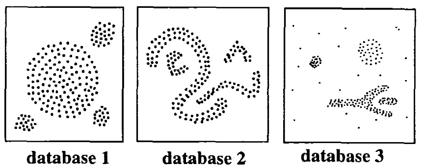 Density based clustering