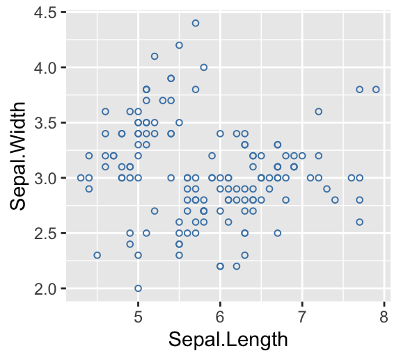 Ggplot Point Shape Ggplot2 Geom Text Guide Visualizat - vrogue.co