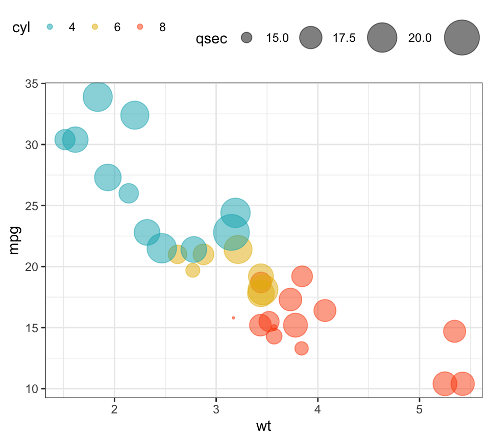 add lines to scatter plot ggplot2