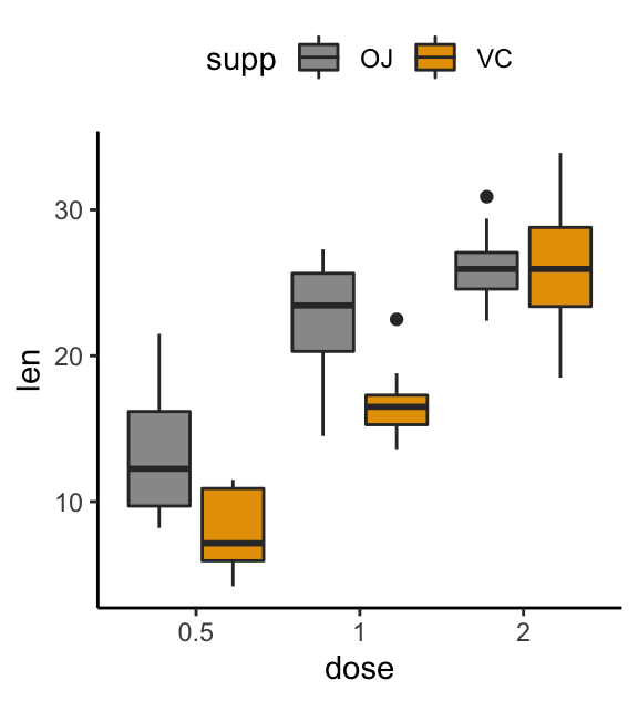 Ggplot Boxplot Best Reference Datanovia Ggplot Boxplot Best Reference Datanovia