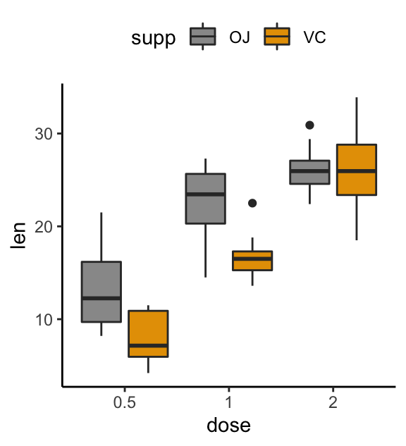 Ggplot Boxplot Best Reference Datanovia