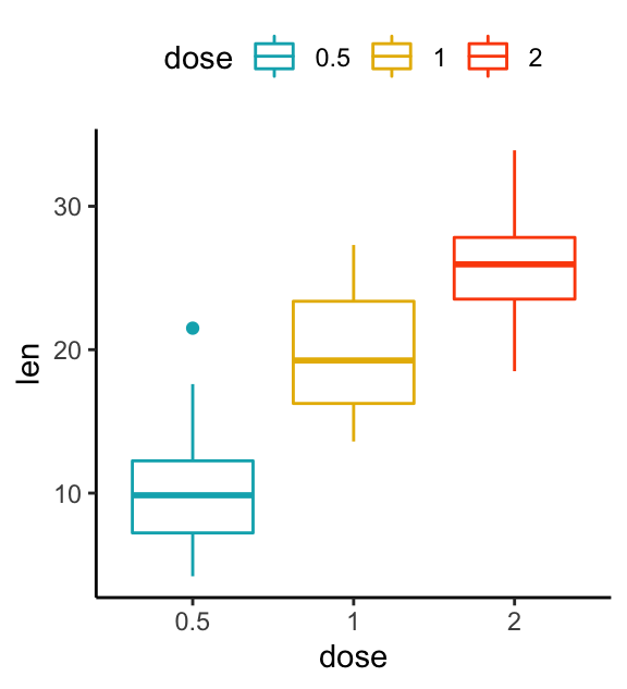 Ggplot Boxplot Best Reference Datanovia Ggplot Boxplot Best Reference Datanovia